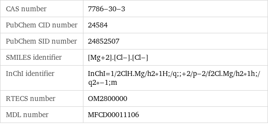 CAS number | 7786-30-3 PubChem CID number | 24584 PubChem SID number | 24852507 SMILES identifier | [Mg+2].[Cl-].[Cl-] InChI identifier | InChI=1/2ClH.Mg/h2*1H;/q;;+2/p-2/f2Cl.Mg/h2*1h;/q2*-1;m RTECS number | OM2800000 MDL number | MFCD00011106