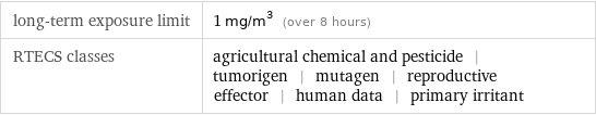 long-term exposure limit | 1 mg/m^3 (over 8 hours) RTECS classes | agricultural chemical and pesticide | tumorigen | mutagen | reproductive effector | human data | primary irritant