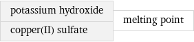 potassium hydroxide copper(II) sulfate | melting point