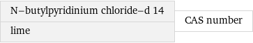 N-butylpyridinium chloride-d 14 lime | CAS number