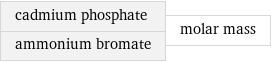 cadmium phosphate ammonium bromate | molar mass