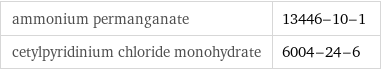 ammonium permanganate | 13446-10-1 cetylpyridinium chloride monohydrate | 6004-24-6