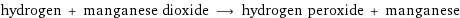 hydrogen + manganese dioxide ⟶ hydrogen peroxide + manganese