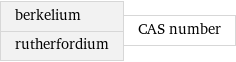 berkelium rutherfordium | CAS number