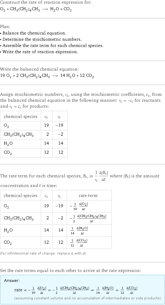 Construct the rate of reaction expression for: O_2 + CH_3(CH_2)_4CH_3 ⟶ H_2O + CO_2 Plan: • Balance the chemical equation. • Determine the stoichiometric numbers. • Assemble the rate term for each chemical species. • Write the rate of reaction expression. Write the balanced chemical equation: 19 O_2 + 2 CH_3(CH_2)_4CH_3 ⟶ 14 H_2O + 12 CO_2 Assign stoichiometric numbers, ν_i, using the stoichiometric coefficients, c_i, from the balanced chemical equation in the following manner: ν_i = -c_i for reactants and ν_i = c_i for products: chemical species | c_i | ν_i O_2 | 19 | -19 CH_3(CH_2)_4CH_3 | 2 | -2 H_2O | 14 | 14 CO_2 | 12 | 12 The rate term for each chemical species, B_i, is 1/ν_i(Δ[B_i])/(Δt) where [B_i] is the amount concentration and t is time: chemical species | c_i | ν_i | rate term O_2 | 19 | -19 | -1/19 (Δ[O2])/(Δt) CH_3(CH_2)_4CH_3 | 2 | -2 | -1/2 (Δ[CH3(CH2)4CH3])/(Δt) H_2O | 14 | 14 | 1/14 (Δ[H2O])/(Δt) CO_2 | 12 | 12 | 1/12 (Δ[CO2])/(Δt) (for infinitesimal rate of change, replace Δ with d) Set the rate terms equal to each other to arrive at the rate expression: Answer: |   | rate = -1/19 (Δ[O2])/(Δt) = -1/2 (Δ[CH3(CH2)4CH3])/(Δt) = 1/14 (Δ[H2O])/(Δt) = 1/12 (Δ[CO2])/(Δt) (assuming constant volume and no accumulation of intermediates or side products)