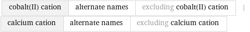 cobalt(II) cation | alternate names | excluding cobalt(II) cation | calcium cation | alternate names | excluding calcium cation