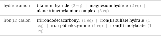 hydride anion | titanium hydride (2 eq) | magnesium hydride (2 eq) | alane trimethylamine complex (3 eq) iron(II) cation | triirondodecacarbonyl (1 eq) | iron(II) sulfate hydrate (1 eq) | iron phthalocyanine (1 eq) | iron(II) molybdate (1 eq)