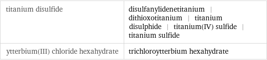 titanium disulfide | disulfanylidenetitanium | dithioxotitanium | titanium disulphide | titanium(IV) sulfide | titanium sulfide ytterbium(III) chloride hexahydrate | trichloroytterbium hexahydrate