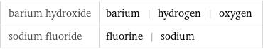 barium hydroxide | barium | hydrogen | oxygen sodium fluoride | fluorine | sodium