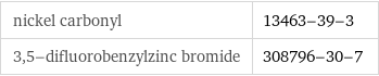 nickel carbonyl | 13463-39-3 3, 5-difluorobenzylzinc bromide | 308796-30-7