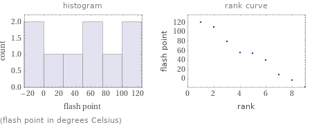   (flash point in degrees Celsius)