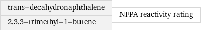 trans-decahydronaphthalene 2, 3, 3-trimethyl-1-butene | NFPA reactivity rating