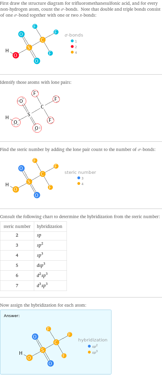 First draw the structure diagram for trifluoromethanesulfonic acid, and for every non-hydrogen atom, count the σ-bonds. Note that double and triple bonds consist of one σ-bond together with one or two π-bonds:  Identify those atoms with lone pairs:  Find the steric number by adding the lone pair count to the number of σ-bonds:  Consult the following chart to determine the hybridization from the steric number: steric number | hybridization 2 | sp 3 | sp^2 4 | sp^3 5 | dsp^3 6 | d^2sp^3 7 | d^3sp^3 Now assign the hybridization for each atom: Answer: |   | 