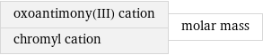 oxoantimony(III) cation chromyl cation | molar mass