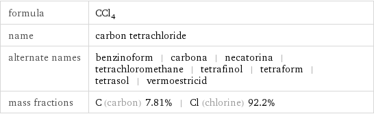 formula | CCl_4 name | carbon tetrachloride alternate names | benzinoform | carbona | necatorina | tetrachloromethane | tetrafinol | tetraform | tetrasol | vermoestricid mass fractions | C (carbon) 7.81% | Cl (chlorine) 92.2%