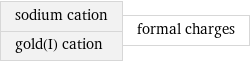 sodium cation gold(I) cation | formal charges