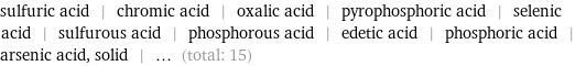 sulfuric acid | chromic acid | oxalic acid | pyrophosphoric acid | selenic acid | sulfurous acid | phosphorous acid | edetic acid | phosphoric acid | arsenic acid, solid | ... (total: 15)