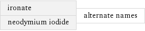 ironate neodymium iodide | alternate names