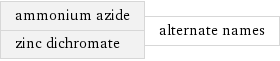 ammonium azide zinc dichromate | alternate names