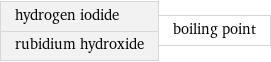 hydrogen iodide rubidium hydroxide | boiling point