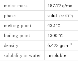 molar mass | 187.77 g/mol phase | solid (at STP) melting point | 432 °C boiling point | 1300 °C density | 6.473 g/cm^3 solubility in water | insoluble