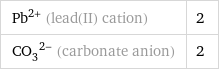 Pb^(2+) (lead(II) cation) | 2 (CO_3)^(2-) (carbonate anion) | 2