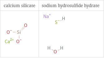 Structure diagrams