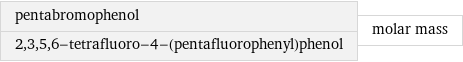 pentabromophenol 2, 3, 5, 6-tetrafluoro-4-(pentafluorophenyl)phenol | molar mass