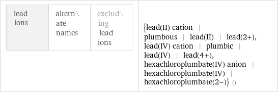 lead ions | alternate names | excluding lead ions | {lead(II) cation | plumbous | lead(II) | lead(2+), lead(IV) cation | plumbic | lead(IV) | lead(4+), hexachloroplumbate(IV) anion | hexachloroplumbate(IV) | hexachloroplumbate(2-)} ()