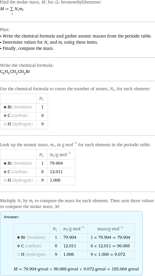 Find the molar mass, M, for (2-bromoethyl)benzene: M = sum _iN_im_i Plan: • Write the chemical formula and gather atomic masses from the periodic table. • Determine values for N_i and m_i using these items. • Finally, compute the mass. Write the chemical formula: C_6H_5CH_2CH_2Br Use the chemical formula to count the number of atoms, N_i, for each element:  | N_i  Br (bromine) | 1  C (carbon) | 8  H (hydrogen) | 9 Look up the atomic mass, m_i, in g·mol^(-1) for each element in the periodic table:  | N_i | m_i/g·mol^(-1)  Br (bromine) | 1 | 79.904  C (carbon) | 8 | 12.011  H (hydrogen) | 9 | 1.008 Multiply N_i by m_i to compute the mass for each element. Then sum those values to compute the molar mass, M: Answer: |   | | N_i | m_i/g·mol^(-1) | mass/g·mol^(-1)  Br (bromine) | 1 | 79.904 | 1 × 79.904 = 79.904  C (carbon) | 8 | 12.011 | 8 × 12.011 = 96.088  H (hydrogen) | 9 | 1.008 | 9 × 1.008 = 9.072  M = 79.904 g/mol + 96.088 g/mol + 9.072 g/mol = 185.064 g/mol