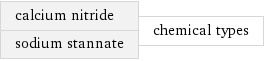 calcium nitride sodium stannate | chemical types