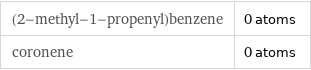 (2-methyl-1-propenyl)benzene | 0 atoms coronene | 0 atoms