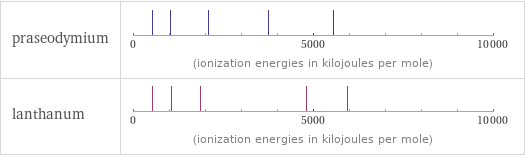 Reactivity