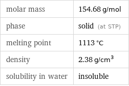 molar mass | 154.68 g/mol phase | solid (at STP) melting point | 1113 °C density | 2.38 g/cm^3 solubility in water | insoluble