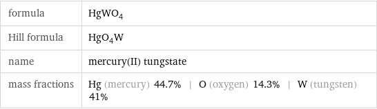 formula | HgWO_4 Hill formula | HgO_4W name | mercury(II) tungstate mass fractions | Hg (mercury) 44.7% | O (oxygen) 14.3% | W (tungsten) 41%