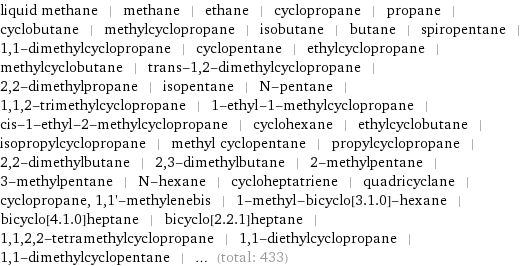 liquid methane | methane | ethane | cyclopropane | propane | cyclobutane | methylcyclopropane | isobutane | butane | spiropentane | 1, 1-dimethylcyclopropane | cyclopentane | ethylcyclopropane | methylcyclobutane | trans-1, 2-dimethylcyclopropane | 2, 2-dimethylpropane | isopentane | N-pentane | 1, 1, 2-trimethylcyclopropane | 1-ethyl-1-methylcyclopropane | cis-1-ethyl-2-methylcyclopropane | cyclohexane | ethylcyclobutane | isopropylcyclopropane | methyl cyclopentane | propylcyclopropane | 2, 2-dimethylbutane | 2, 3-dimethylbutane | 2-methylpentane | 3-methylpentane | N-hexane | cycloheptatriene | quadricyclane | cyclopropane, 1, 1'-methylenebis | 1-methyl-bicyclo[3.1.0]-hexane | bicyclo[4.1.0]heptane | bicyclo[2.2.1]heptane | 1, 1, 2, 2-tetramethylcyclopropane | 1, 1-diethylcyclopropane | 1, 1-dimethylcyclopentane | ... (total: 433)