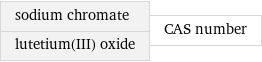 sodium chromate lutetium(III) oxide | CAS number