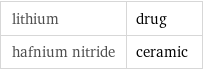 lithium | drug hafnium nitride | ceramic