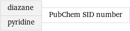 diazane pyridine | PubChem SID number