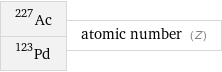 Ac-227 Pd-123 | atomic number (Z)