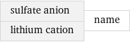 sulfate anion lithium cation | name