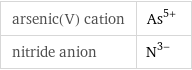 arsenic(V) cation | As^(5+) nitride anion | N^(3-)