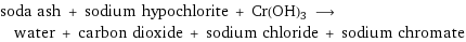 soda ash + sodium hypochlorite + Cr(OH)3 ⟶ water + carbon dioxide + sodium chloride + sodium chromate