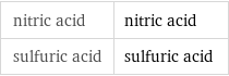 nitric acid | nitric acid sulfuric acid | sulfuric acid