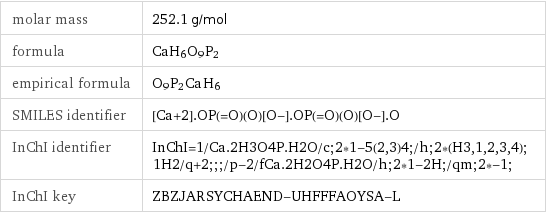 molar mass | 252.1 g/mol formula | CaH_6O_9P_2 empirical formula | O_9P_2Ca_H_6 SMILES identifier | [Ca+2].OP(=O)(O)[O-].OP(=O)(O)[O-].O InChI identifier | InChI=1/Ca.2H3O4P.H2O/c;2*1-5(2, 3)4;/h;2*(H3, 1, 2, 3, 4);1H2/q+2;;;/p-2/fCa.2H2O4P.H2O/h;2*1-2H;/qm;2*-1; InChI key | ZBZJARSYCHAEND-UHFFFAOYSA-L