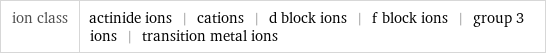 ion class | actinide ions | cations | d block ions | f block ions | group 3 ions | transition metal ions