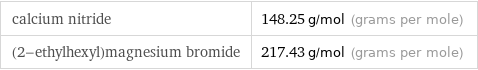 calcium nitride | 148.25 g/mol (grams per mole) (2-ethylhexyl)magnesium bromide | 217.43 g/mol (grams per mole)