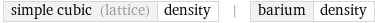 simple cubic (lattice) | density | barium | density