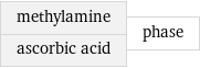 methylamine ascorbic acid | phase