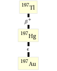 Decay chain